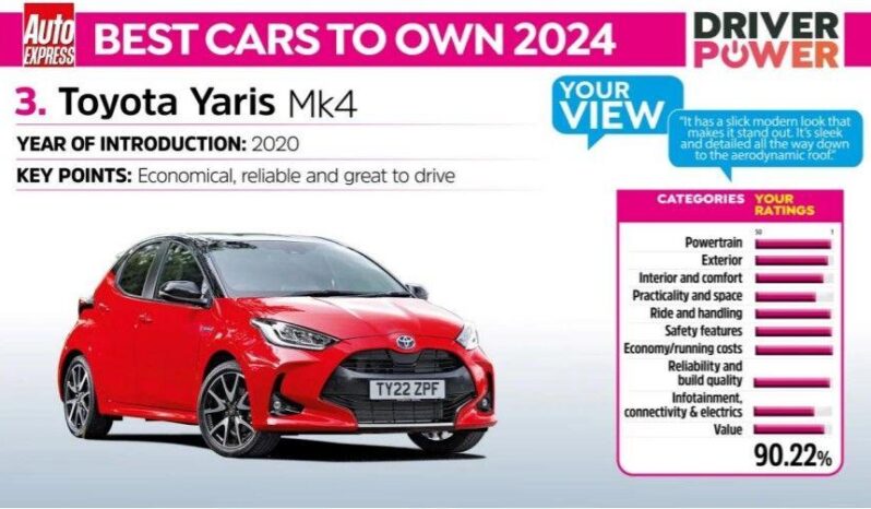 Used Toyota Yaris 1.5 VVT-h Icon E-CVT Euro 6 (s/s) 5dr full