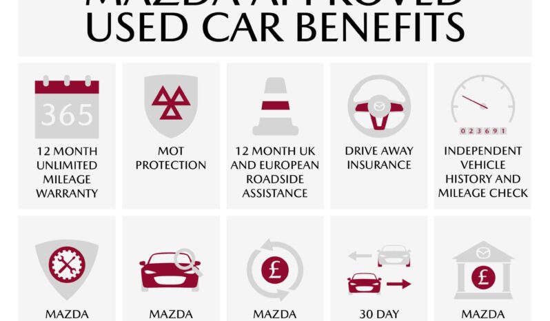 Used Mazda CX-3 2.0 SKYACTIV-G Sport Nav+ Euro 6 (s/s) 5dr full
