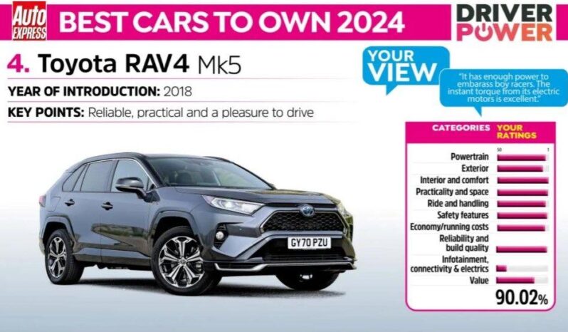 Used Toyota RAV4 2.5 VVT-h Dynamic CVT Euro 6 (s/s) 5dr full